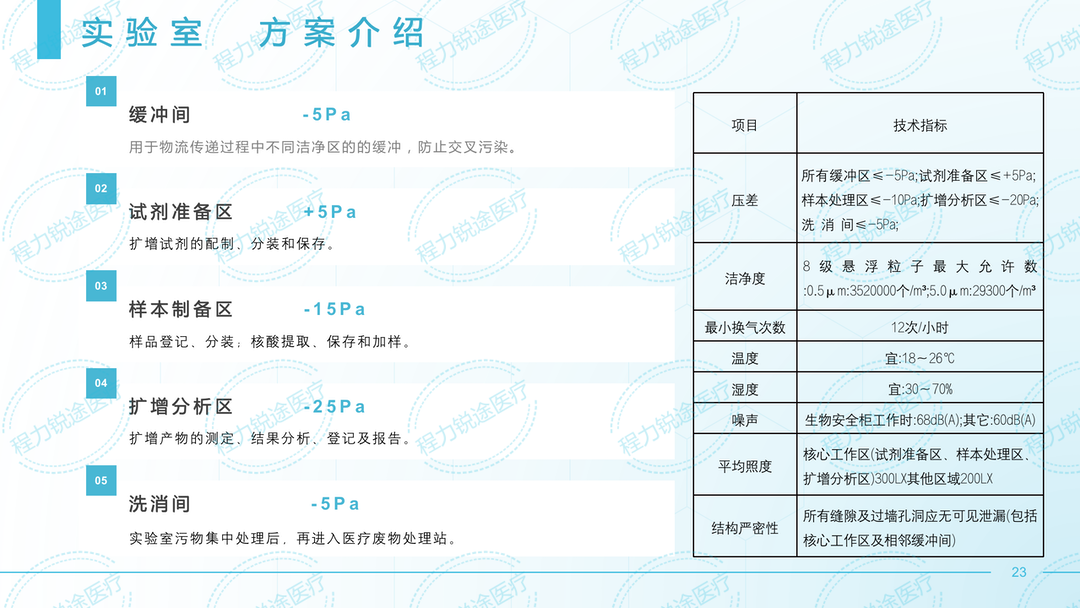 20220916核酸檢測方艙P(yáng)PT-西藏-專汽版_23.png