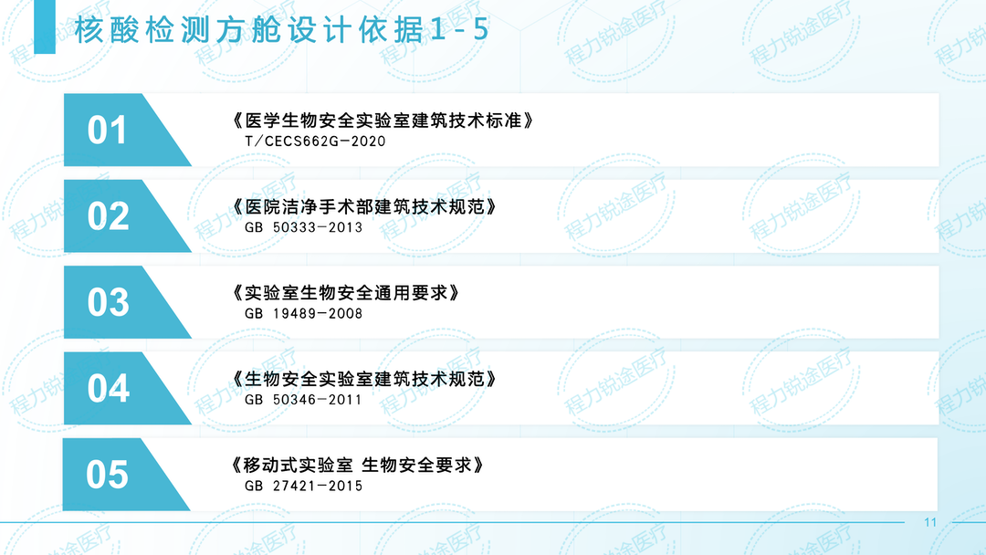 20220916核酸檢測方艙P(yáng)PT-西藏-專汽版_11.png