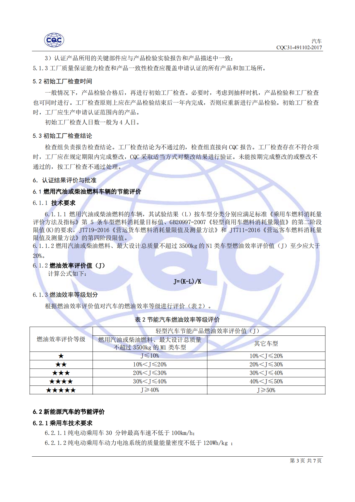 CQC31-491102-2017 汽車節(jié)能認(rèn)證規(guī)則_04.png