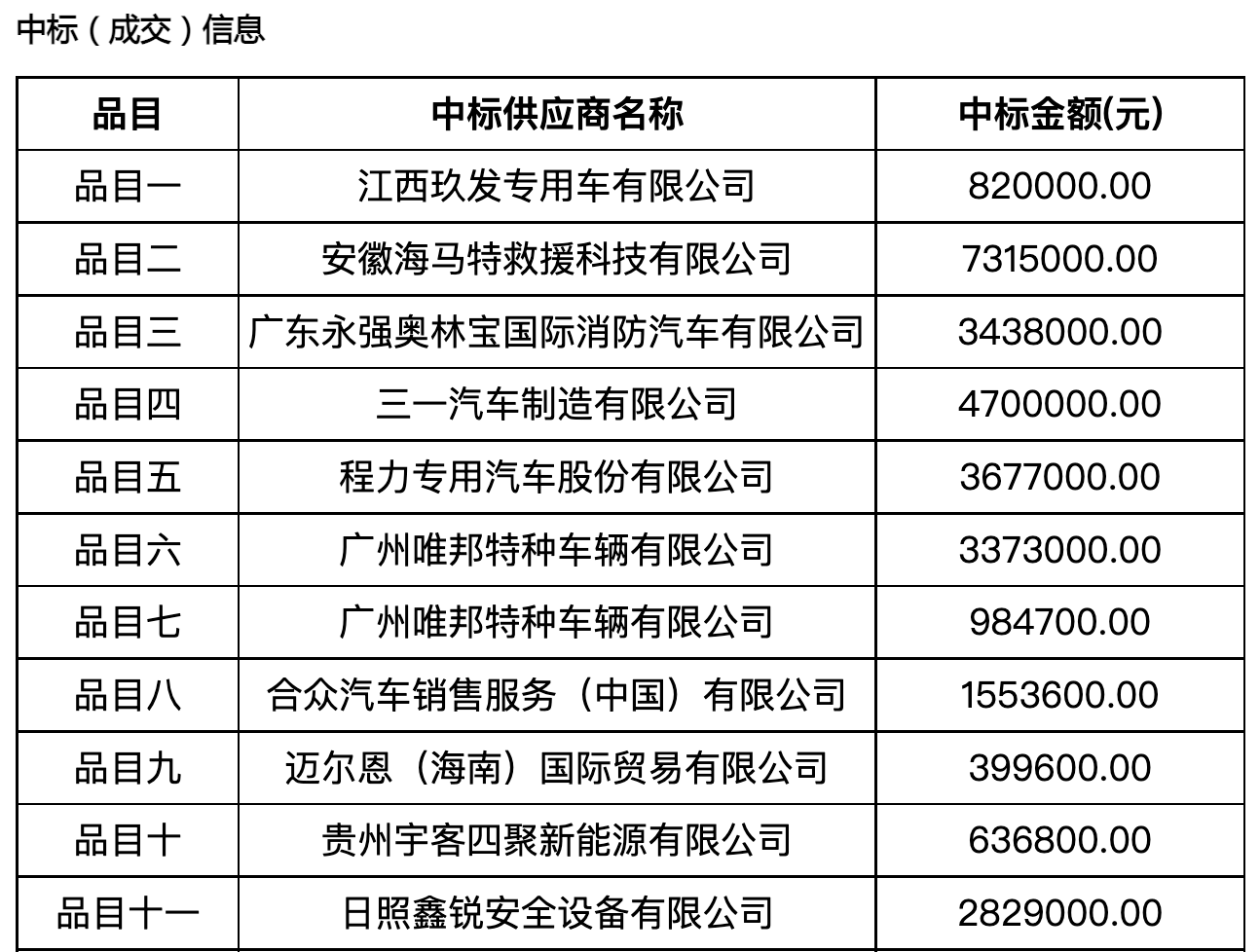 程力中標(biāo)：貴州省消防救援隊(duì)伍2024年本級(jí)滅火救援裝備集中采購項(xiàng)目中標(biāo)（成交）結(jié)果公告