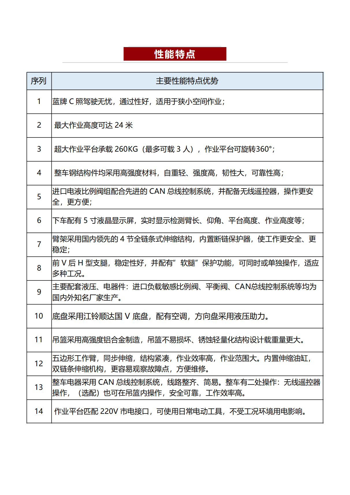 24米高空作業(yè)車【3-3】_04.png