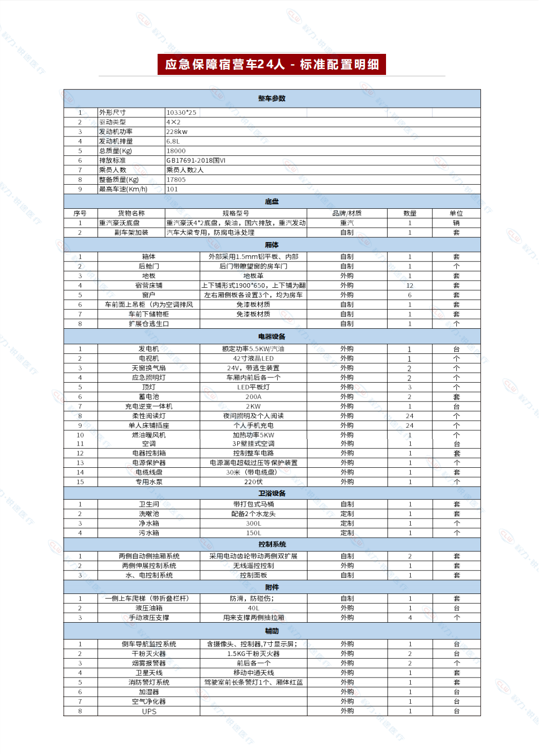 重汽程力野外應(yīng)急宿營(yíng)車 消防部隊(duì)軍用宿營(yíng)方艙倉(cāng) 后勤保障野營(yíng)房車(圖6)