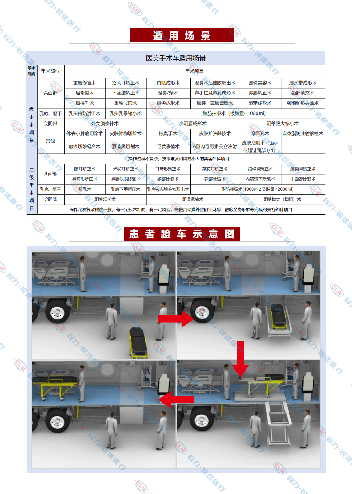 程力&金旅醫(yī)美手術車 萬級潔凈度 適用一二級外科手術(圖3)