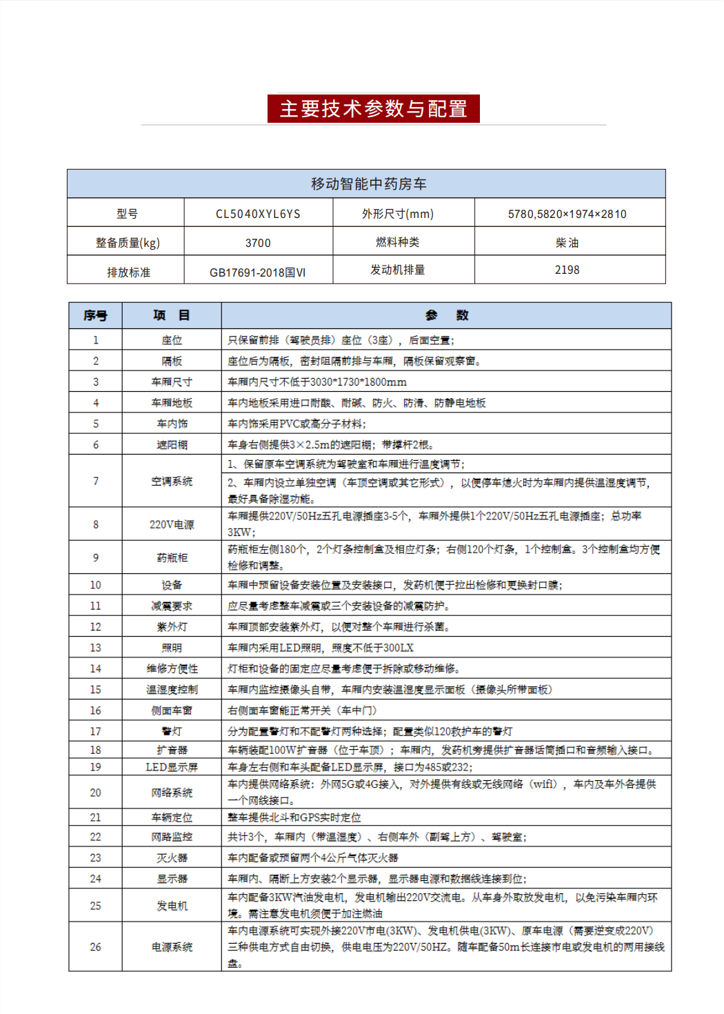 移動(dòng)智能中藥房車 福特V348(圖5)