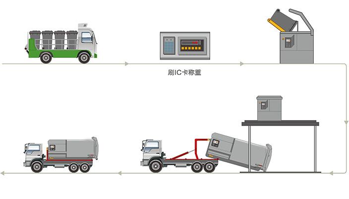 8-60m3生活垃圾壓縮垃圾站建設(shè)方案 (圖3)