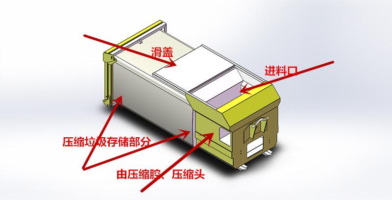 8-60m3生活垃圾壓縮垃圾站建設(shè)方案 (圖4)