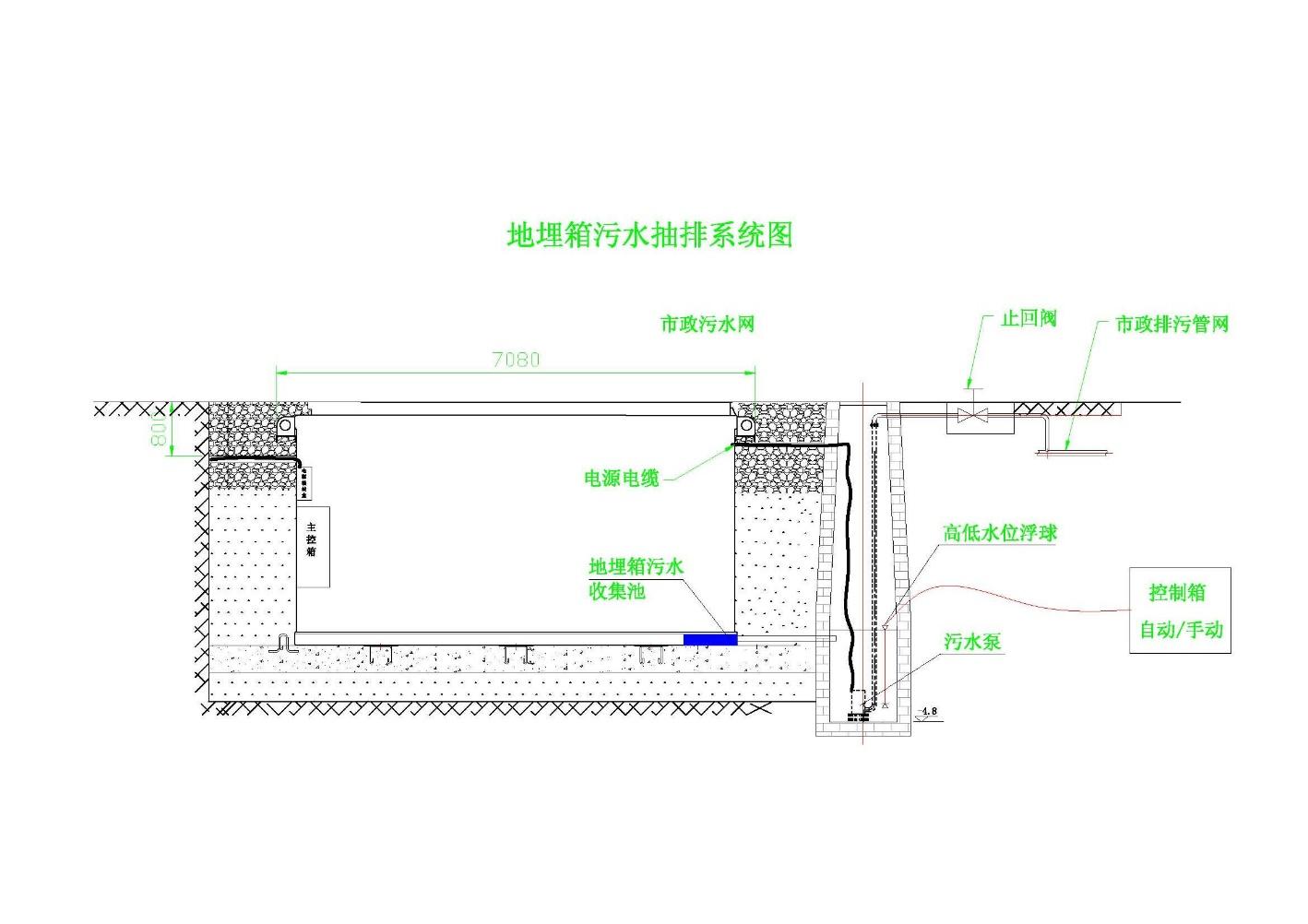 8-60m3生活垃圾壓縮垃圾站建設(shè)方案 (圖7)