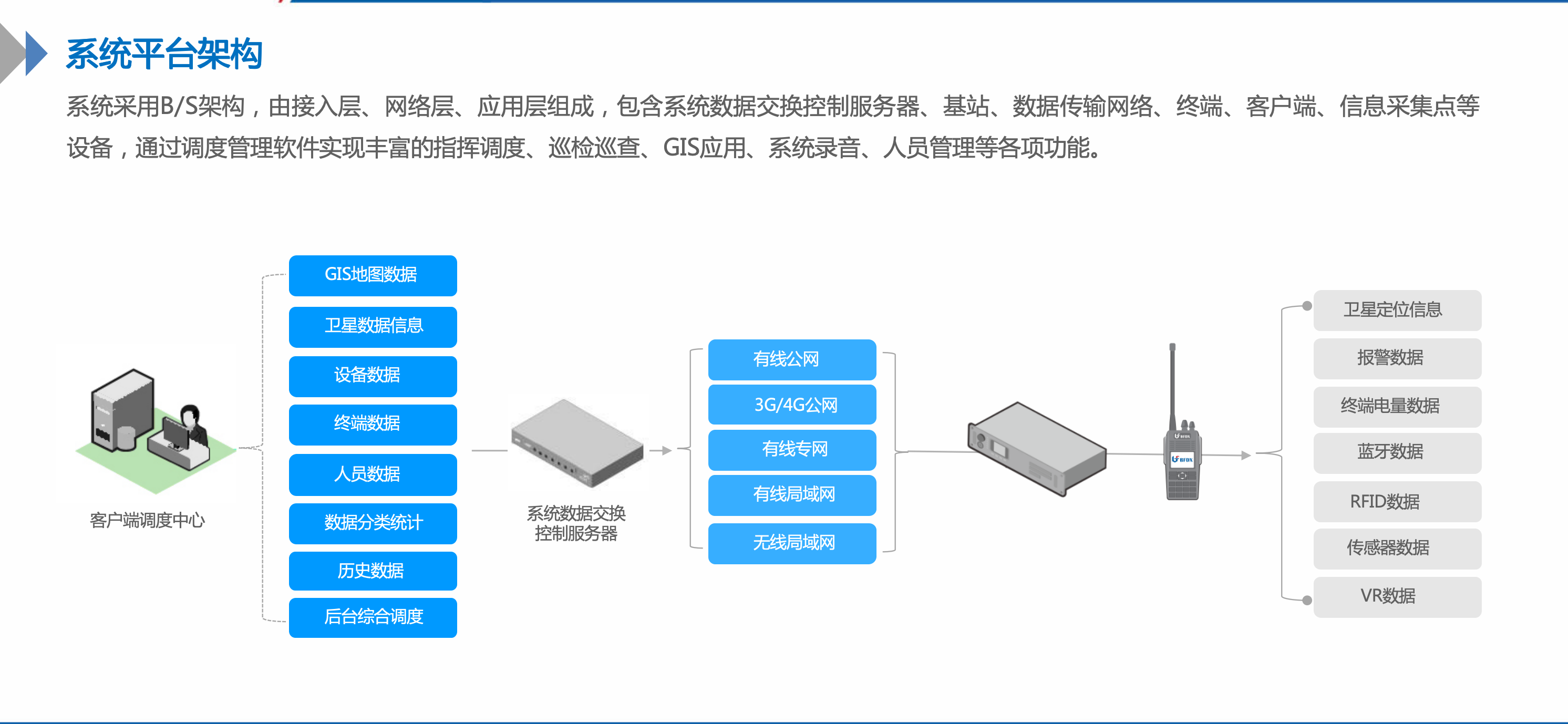 程力指揮車SDC通信指揮調(diào)度系統(tǒng)功能,、架構(gòu),、價格、參數(shù)介紹(圖4)