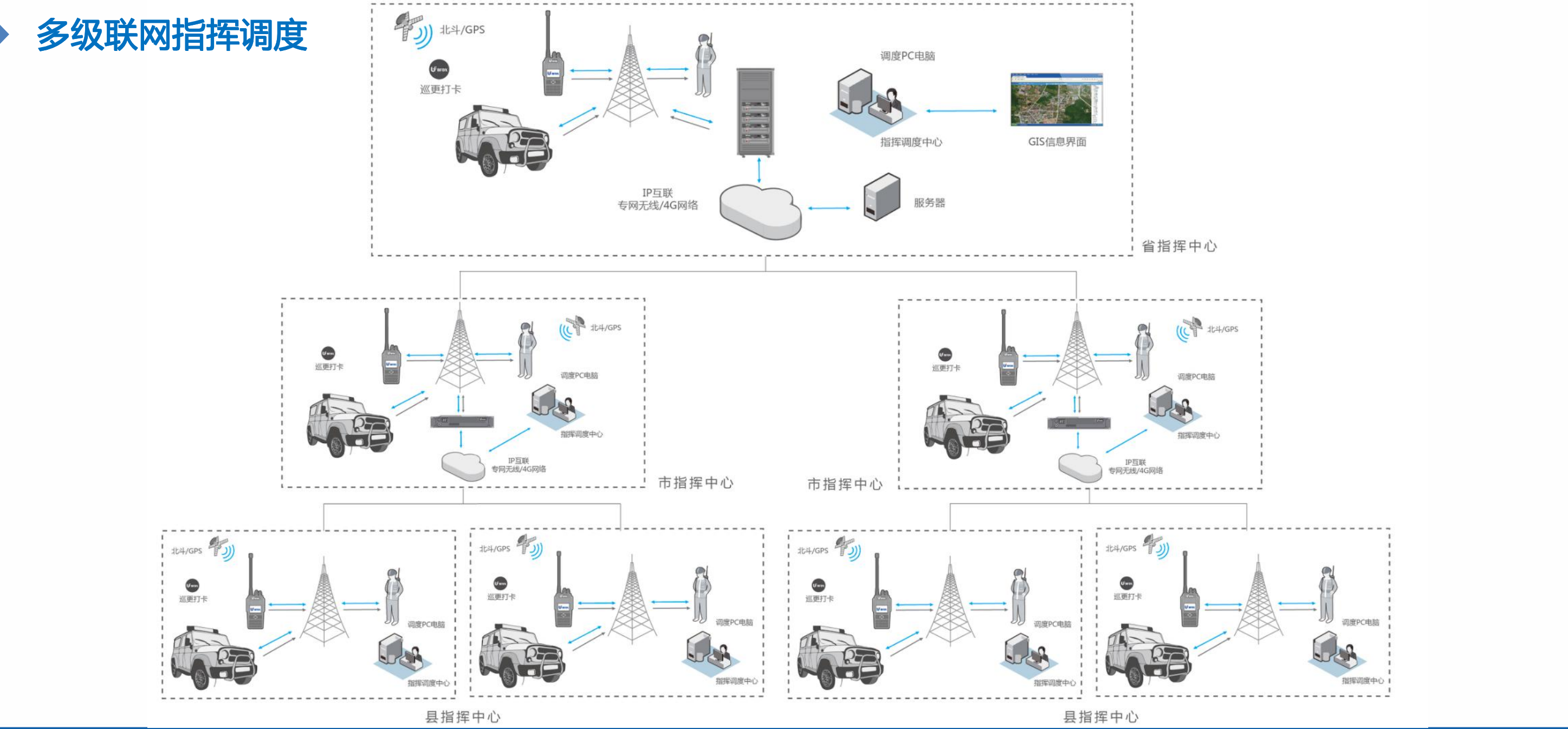 程力指揮車SDC通信指揮調(diào)度系統(tǒng)功能、架構(gòu),、價格,、參數(shù)介紹(圖8)