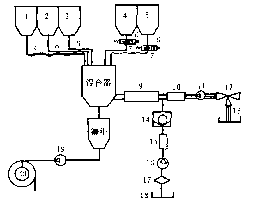 現(xiàn)場混制乳化炸藥車工作原理解析-內(nèi)附原理圖